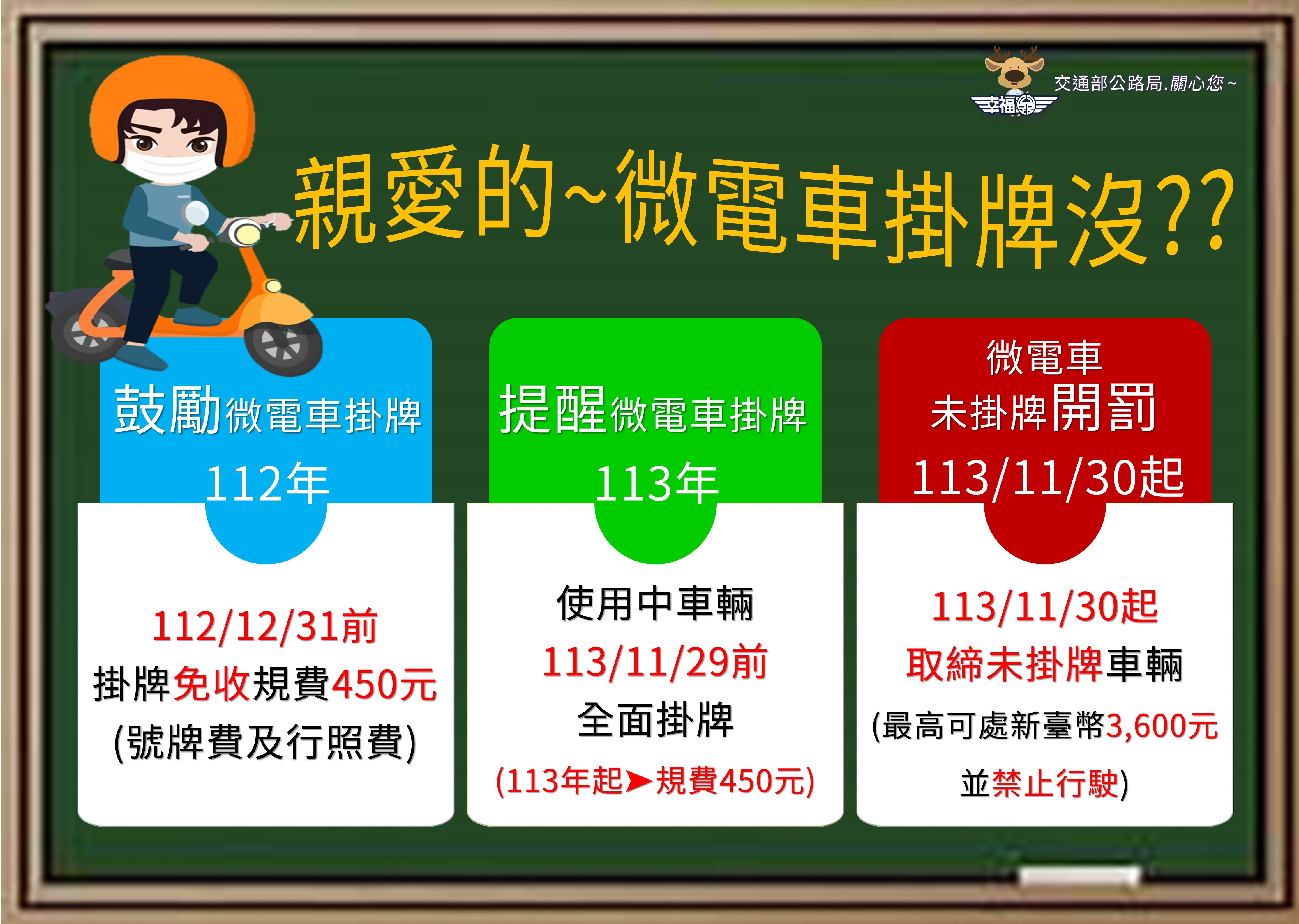 轉知微型電動二輪車自113年11月30日起須至監理機關掛牌後方能於道路行駛，以免違反道路交通管理處罰條例而受罰。